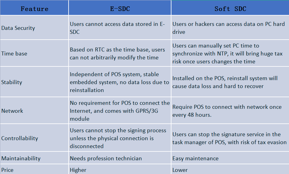 E-SDCとSoft SDC.pngの長所と短所